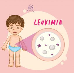 Kenali Gejala Leukimia (Kanker Darah) Pada Anak