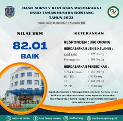 Hasil Survey Kepuasan Masyarakat Tahun 2022, RSUD Taman Husada Kategori BAIK